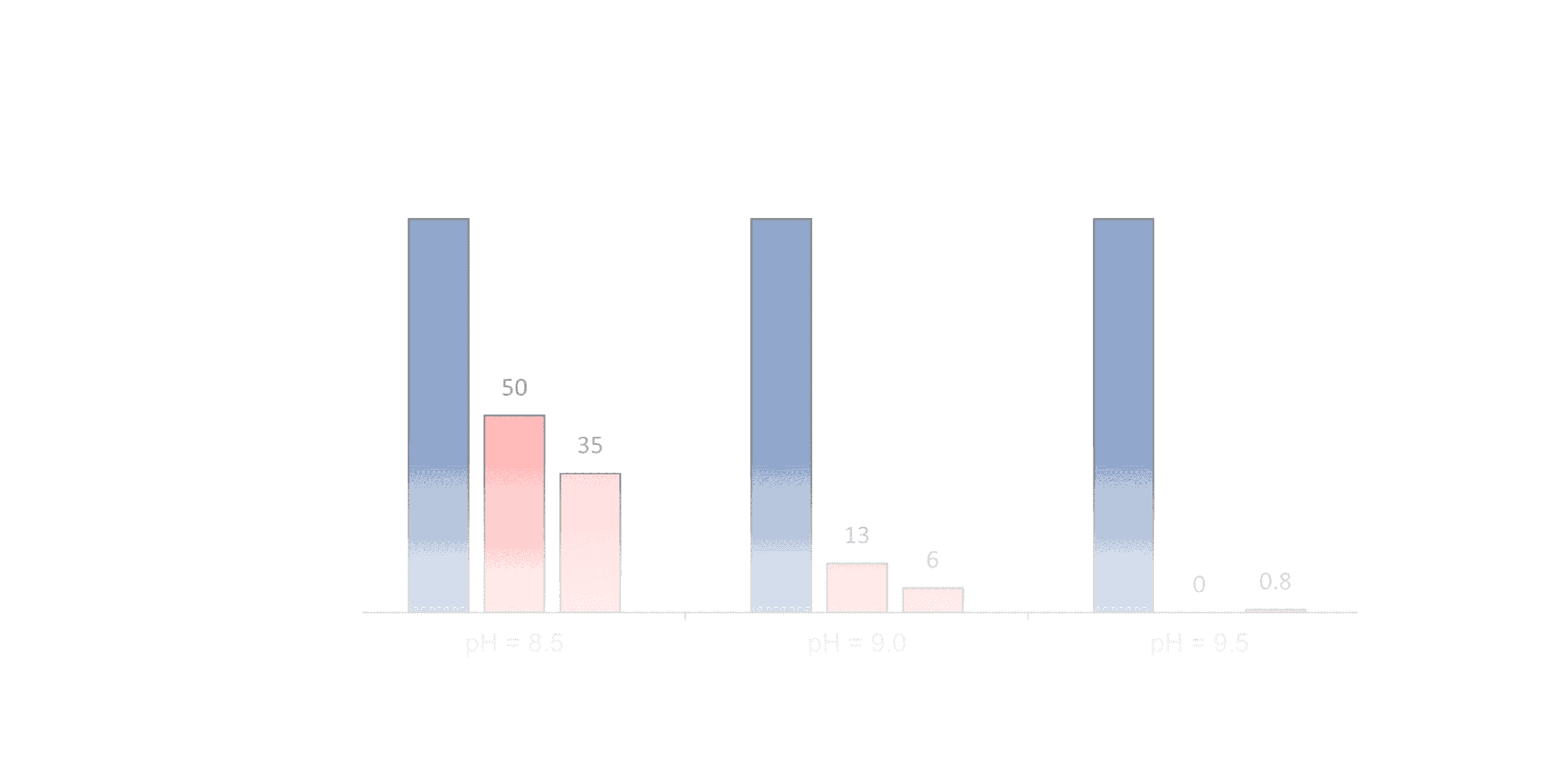 Abstract bar chart graphic